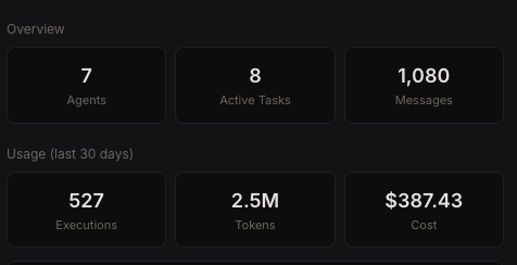 Usage dashboard
